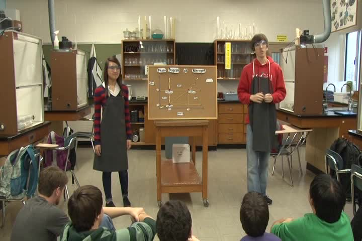 Thumbnail image for Chem Dem - Liquid Nitrogen Ice Cream - Block 2